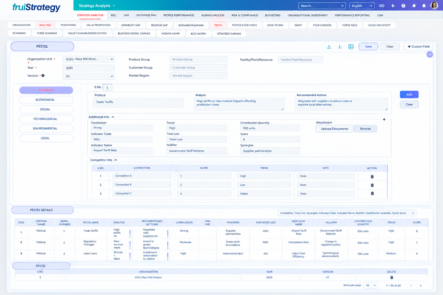 fruiStrategy overall website
